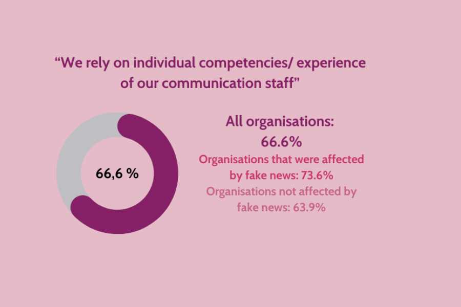 European Communication Monitor 2023