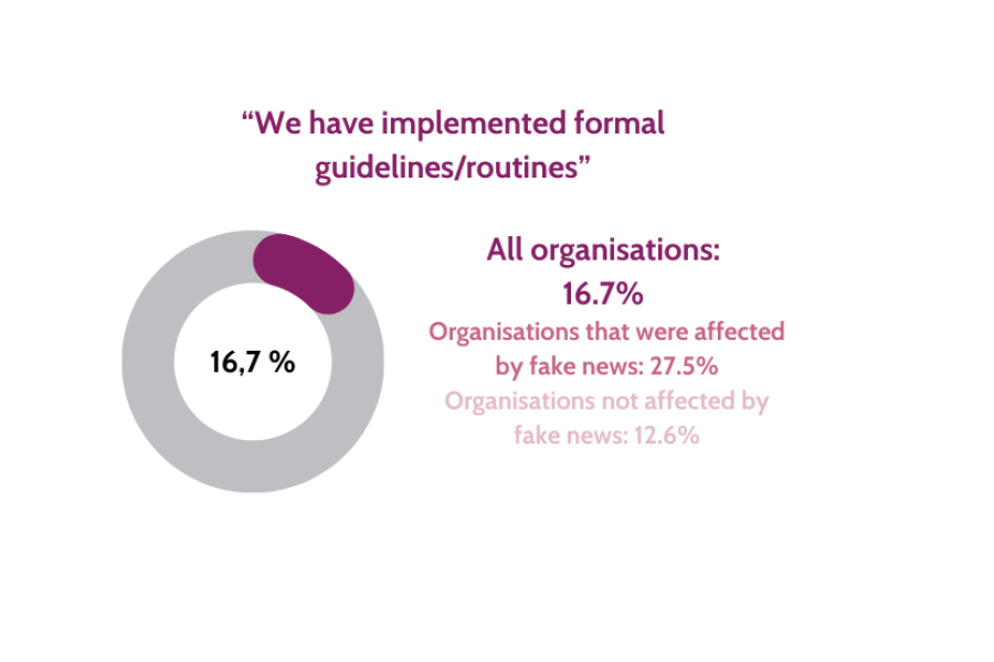 European Communication Monitor 2023