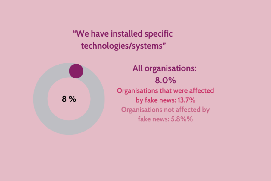 European Communication Monitor 2023