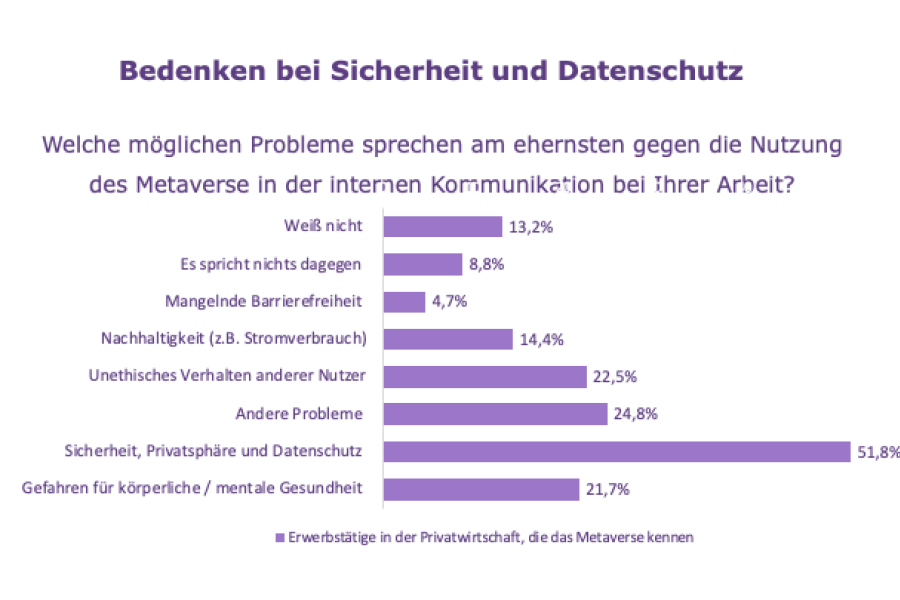 Grafische Darstellung mit dem Titel 