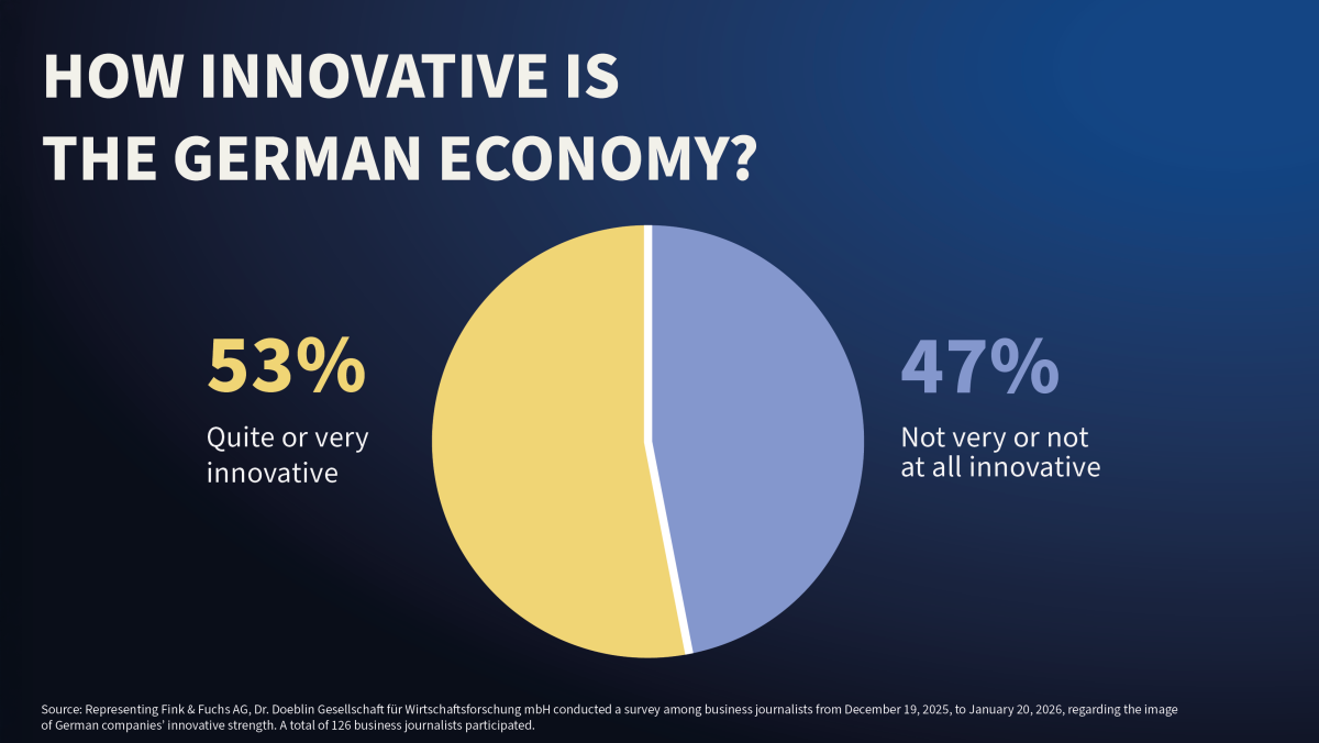Innovation reoutation