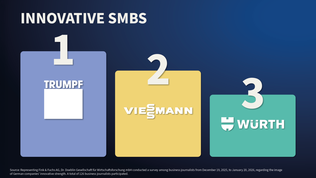 Top 3 innovative SMBs