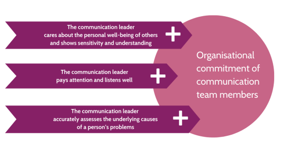 European Communication Monitor 2023
