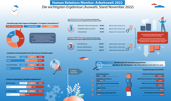 Human Relation Monitor 