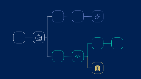 Das Bild zeigt einen Flow Prozess der n8n nachbilden soll.