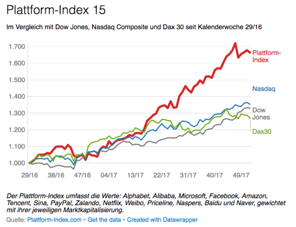 Chronik_2017-Plattform-Index (Quelle: plattform-index.com)