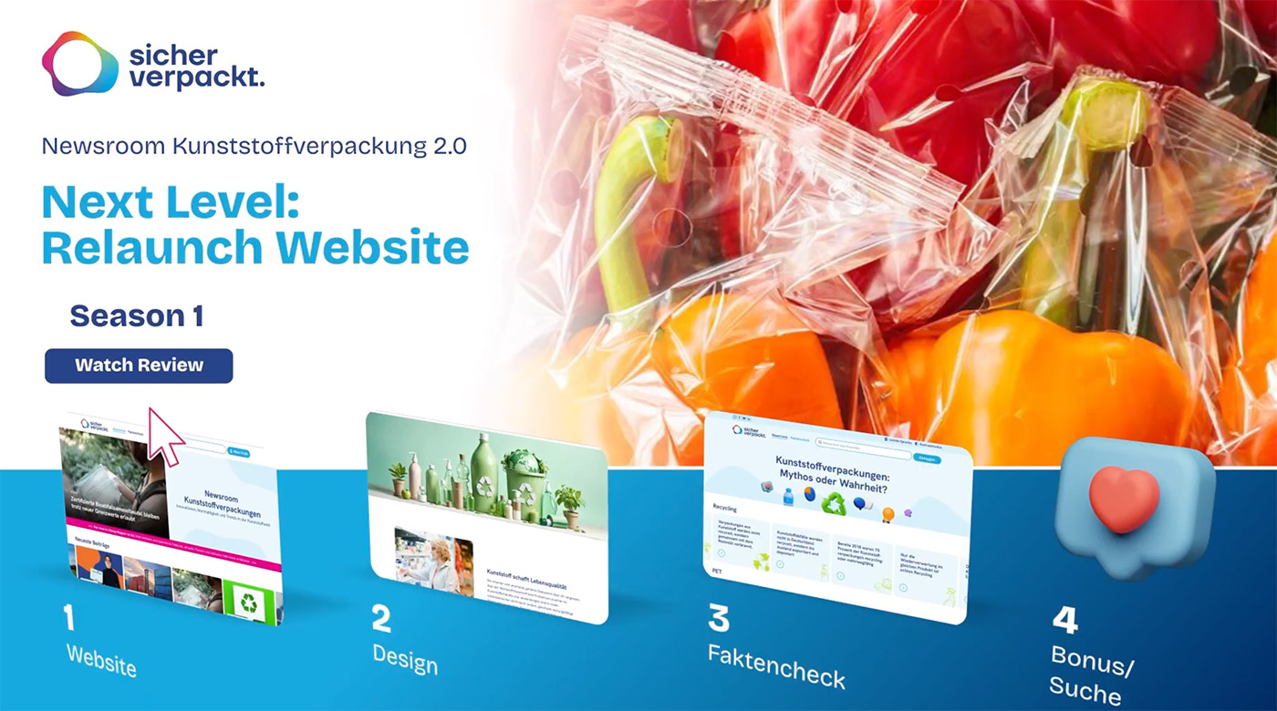 Grafik der Plattform sicherverpackt.de mit dem Titel „Next Level: Relaunch Website“. Links das Logo „sicher verpackt“, daneben verpackte Paprika in Folie. Unten sind vier Themenabschnitte dargestellt: 1 Website, 2 Design, 3 Faktencheck, 4 Bonus/Suche.